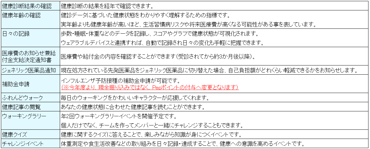 機能一覧